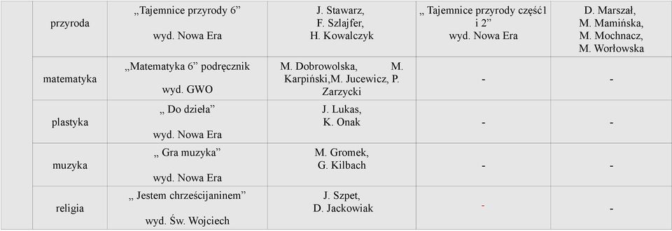 Kowalczyk M. Dobrowolska, M. Karpiński,M. Jucewicz, P. Zarzycki Tajemnice przyrody część1 i 2 D.
