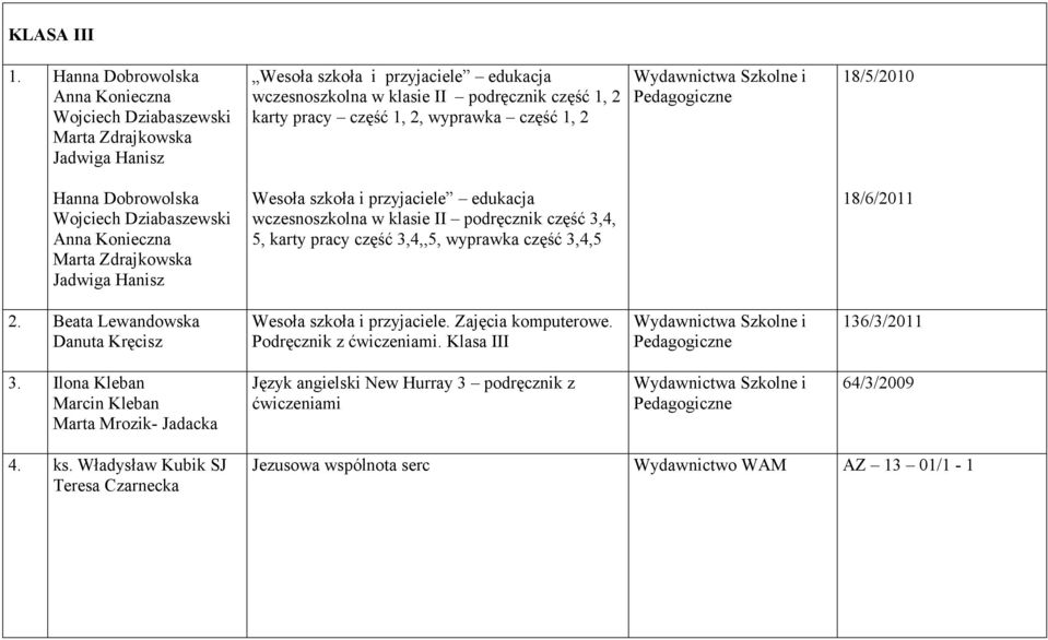 Dobrowolska Wojciech Dziabaszewski Marta Zdrajkowska Jadwiga Hanisz Wesoła szkoła i przyjaciele edukacja wczesnoszkolna w klasie II podręcznik część 3,4, 5, karty pracy część 3,4,,5,