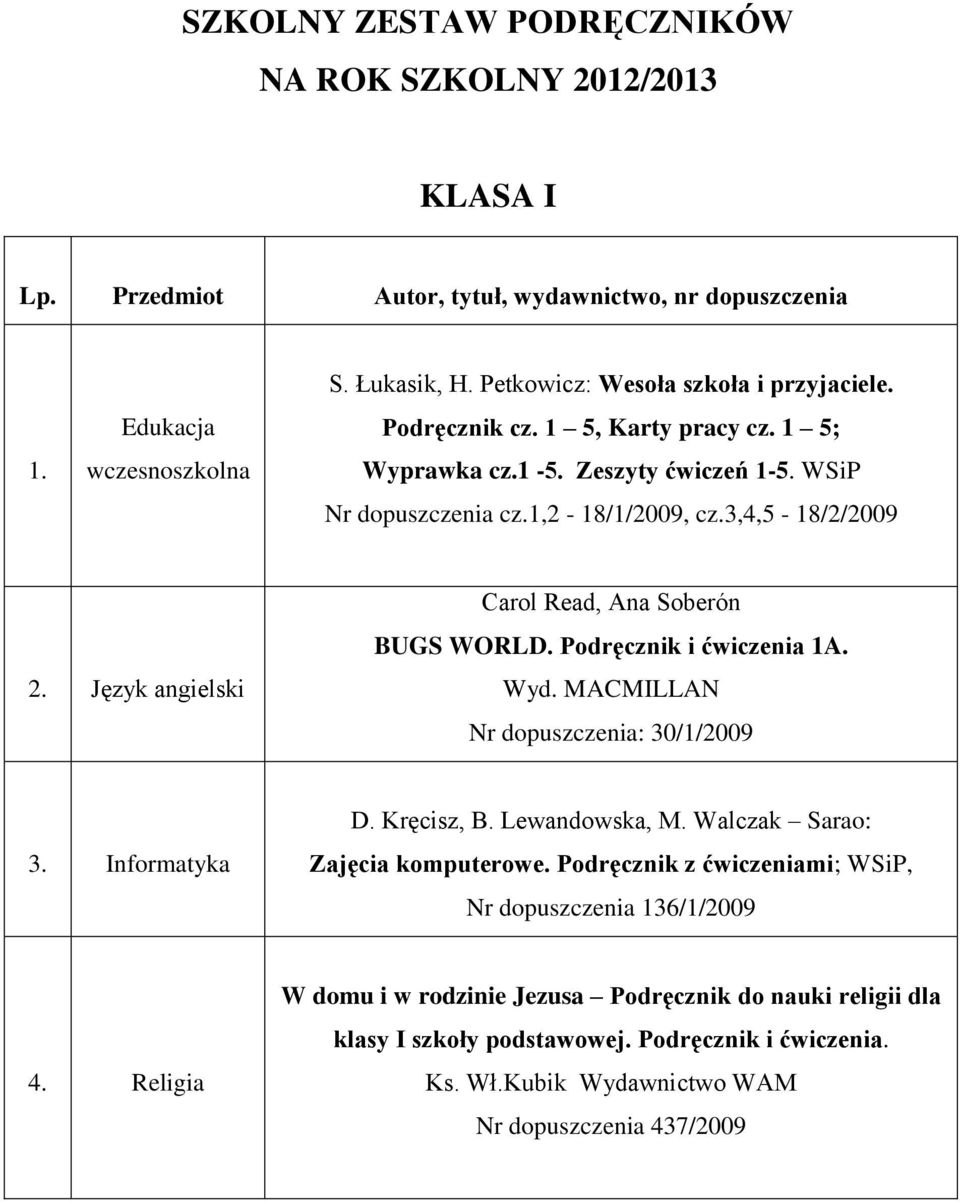 Podręcznik i ćwiczenia 1A. Wyd. MACMILLAN Nr dopuszczenia: 30/1/2009 3. Informatyka D. Kręcisz, B. Lewandowska, M. Walczak Sarao: Zajęcia komputerowe.