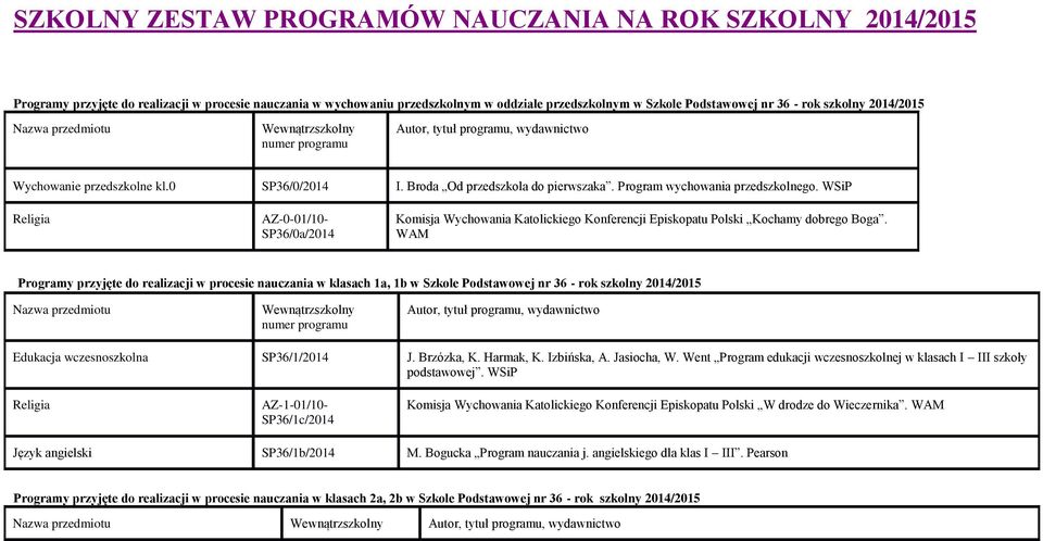 WSiP AZ-0-01/10- SP36/0a/2014 Komisja Wychowania Katolickiego Konferencji Episkopatu Polski Kochamy dobrego Boga.