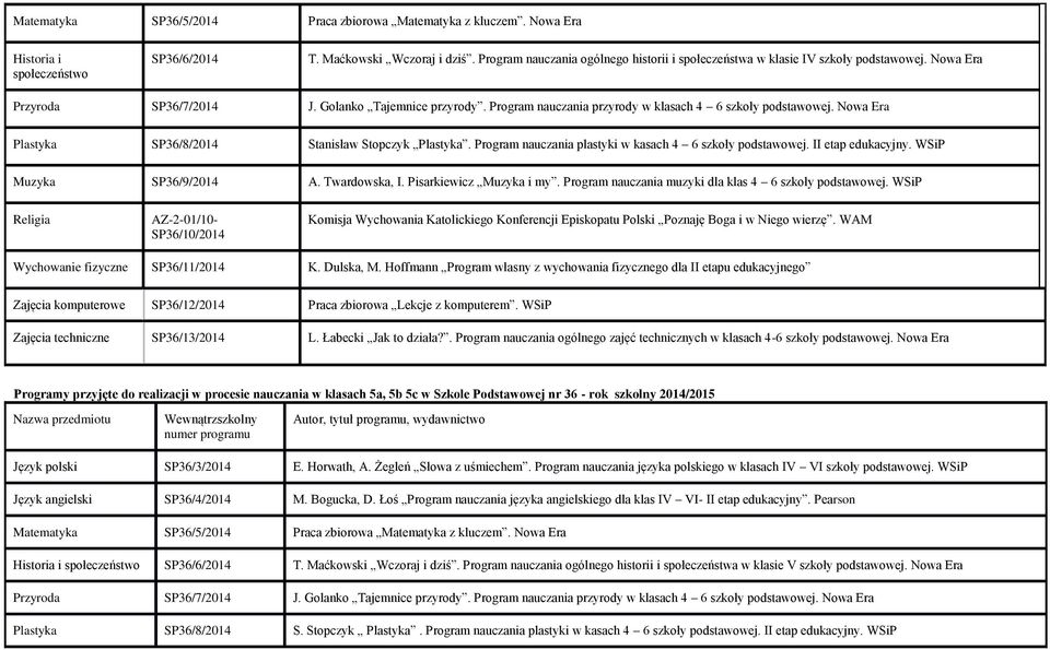 Program nauczania plastyki w kasach 4 6 szkoły podstawowej. II etap edukacyjny. WSiP Muzyka SP36/9/2014 A. Twardowska, I. Pisarkiewicz Muzyka i my.