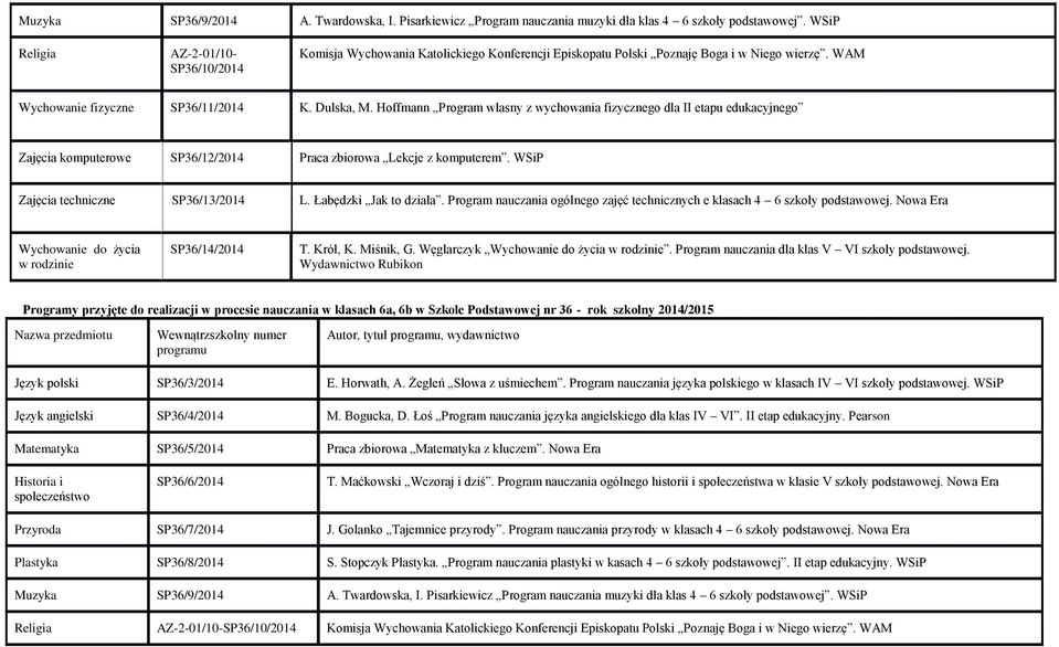 Hoffmann Program własny z wychowania fizycznego dla II etapu edukacyjnego Zajęcia komputerowe SP36/12/2014 Praca zbiorowa Lekcje z komputerem. WSiP Zajęcia techniczne SP36/13/2014 L.