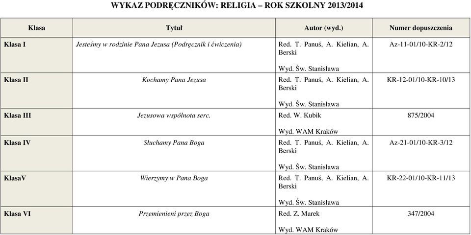 Klasa II Kochamy Pana Jezusa Red. T. Panuś, A. Kielian, A. Klasa III Jezusowa wspólnota serc. Red. W. Kubik Wyd.