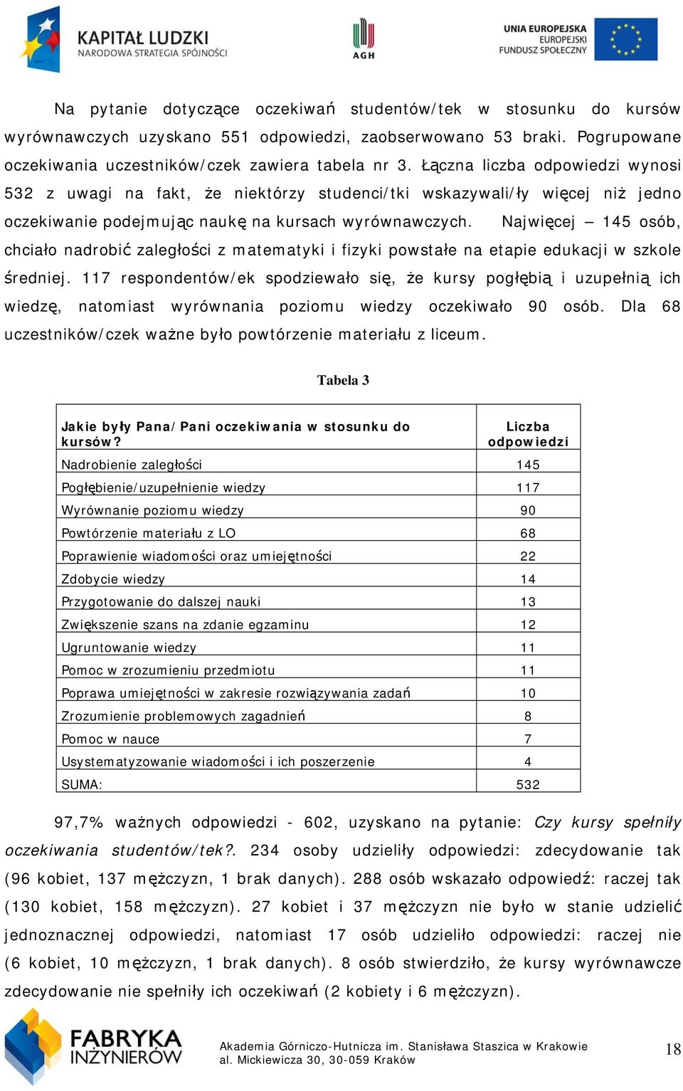 Najwięcej 145 osób, chciało nadrobić zaległości z matematyki i fizyki powstałe na etapie edukacji w szkole średniej.