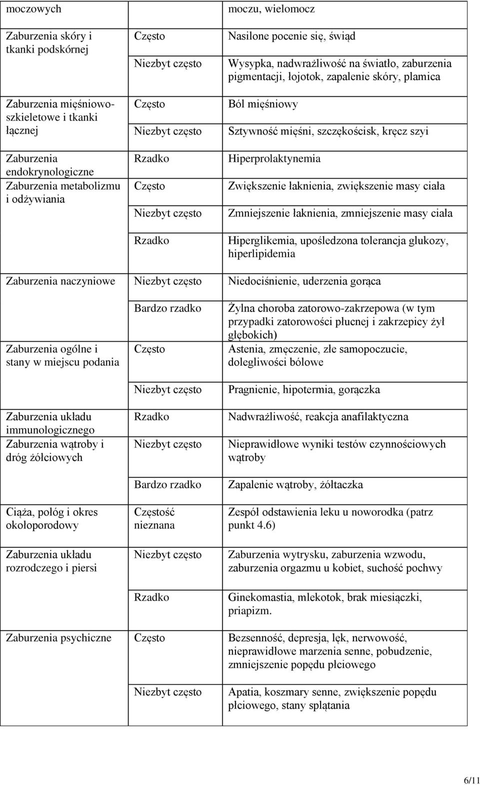 zwiększenie masy ciała Zmniejszenie łaknienia, zmniejszenie masy ciała Hiperglikemia, upośledzona tolerancja glukozy, hiperlipidemia Zaburzenia naczyniowe Niedociśnienie, uderzenia gorąca Zaburzenia