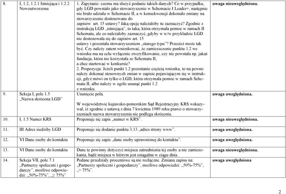 15 ustawy? Jaką opcję należałoby tu zaznaczyć?