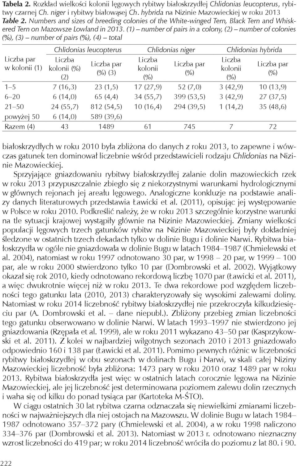 (1) number of pairs in a colony, (2) number of colonies, (3) number of pairs, (4) total par w (1) Chlidonias leucopterus Chlidonias niger Chlidonias hybrida par par par (3) (2) 1 5 7 (16,3) 23 (1,5)