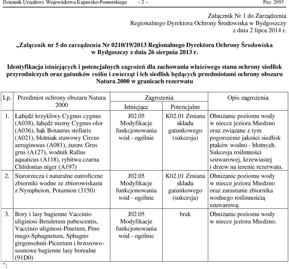 obszaru Natura 2000 w granicach rezerwatu Lp. Przedmiot ochrony obszaru Natura 2000 1.