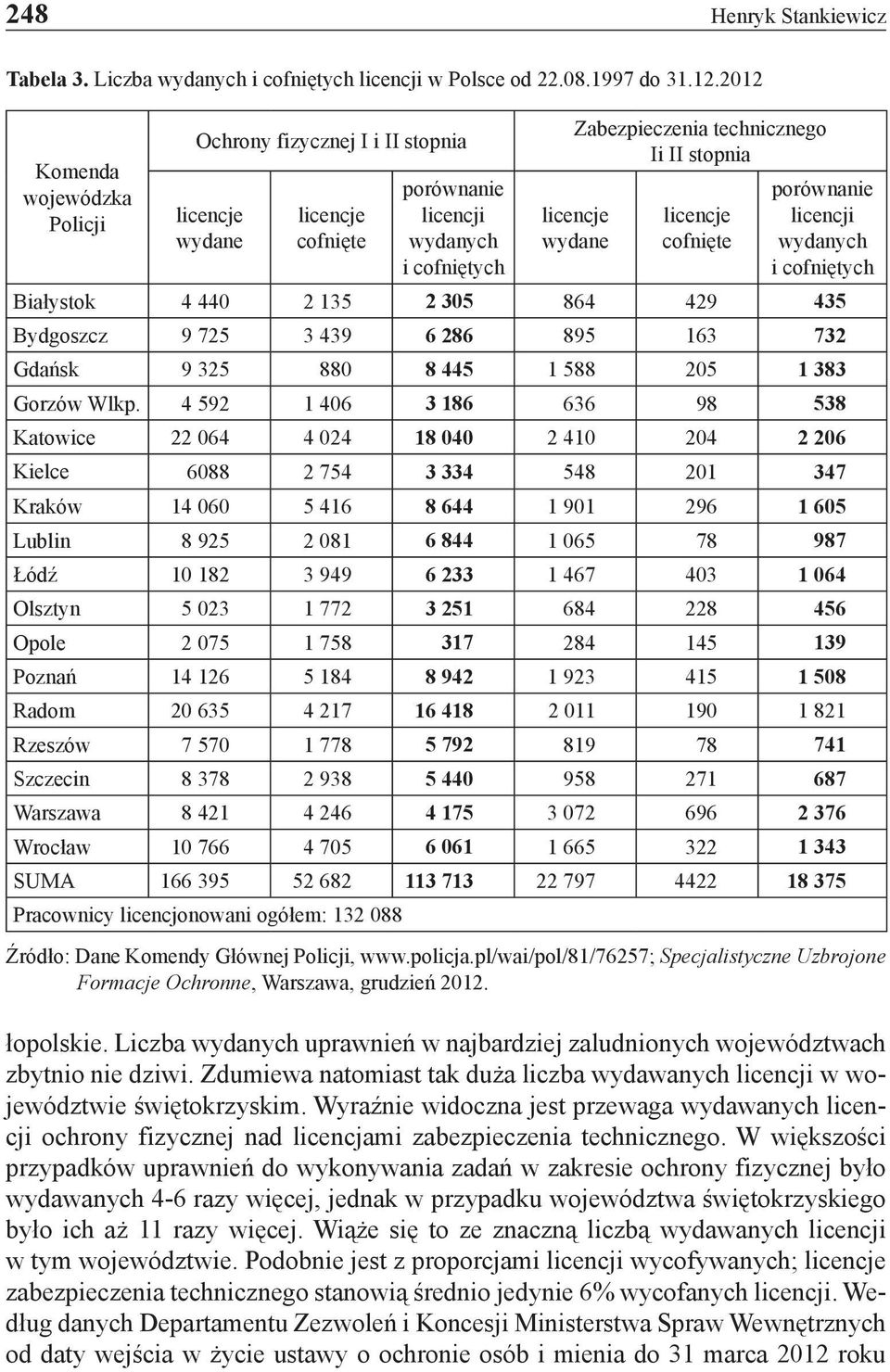 licencje cofnięte porównanie licencji wydanych i cofniętych Białystok 4 440 2 135 2 305 864 429 435 Bydgoszcz 9 725 3 439 6 286 895 163 732 Gdańsk 9 325 880 8 445 1 588 205 1 383 Gorzów Wlkp.