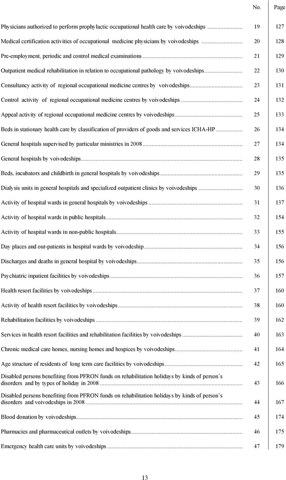 .. 22 130 Consultancy activity of regional occupational medicine centres by voivodeships... 23 131 Control activity of regional occupational medicine centres by voivodeships.