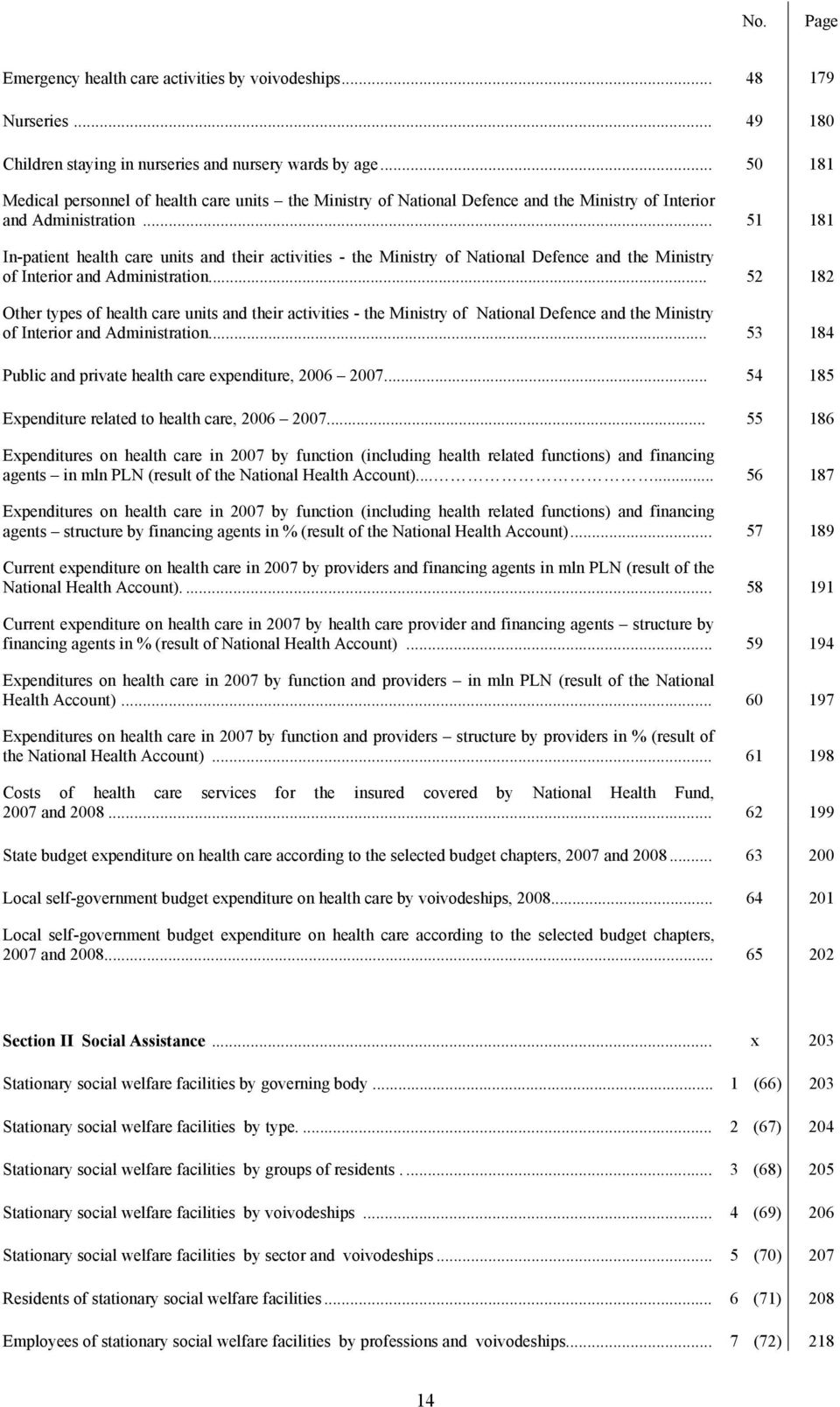 .. 51 181 In-patient health care units and their activities - the Ministry of National Defence and the Ministry of Interior and Administration.