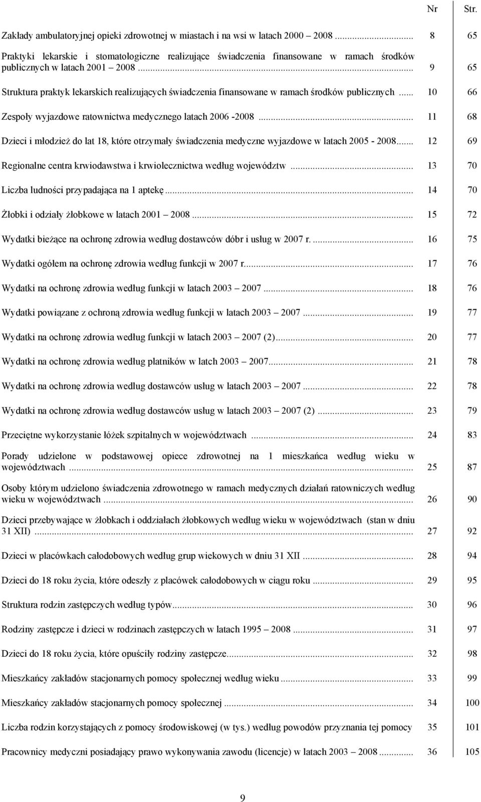 .. 9 65 Struktura praktyk lekarskich realizujących świadczenia finansowane w ramach środków publicznych... 10 66 Zespoły wyjazdowe ratownictwa medycznego latach 2006-2008.