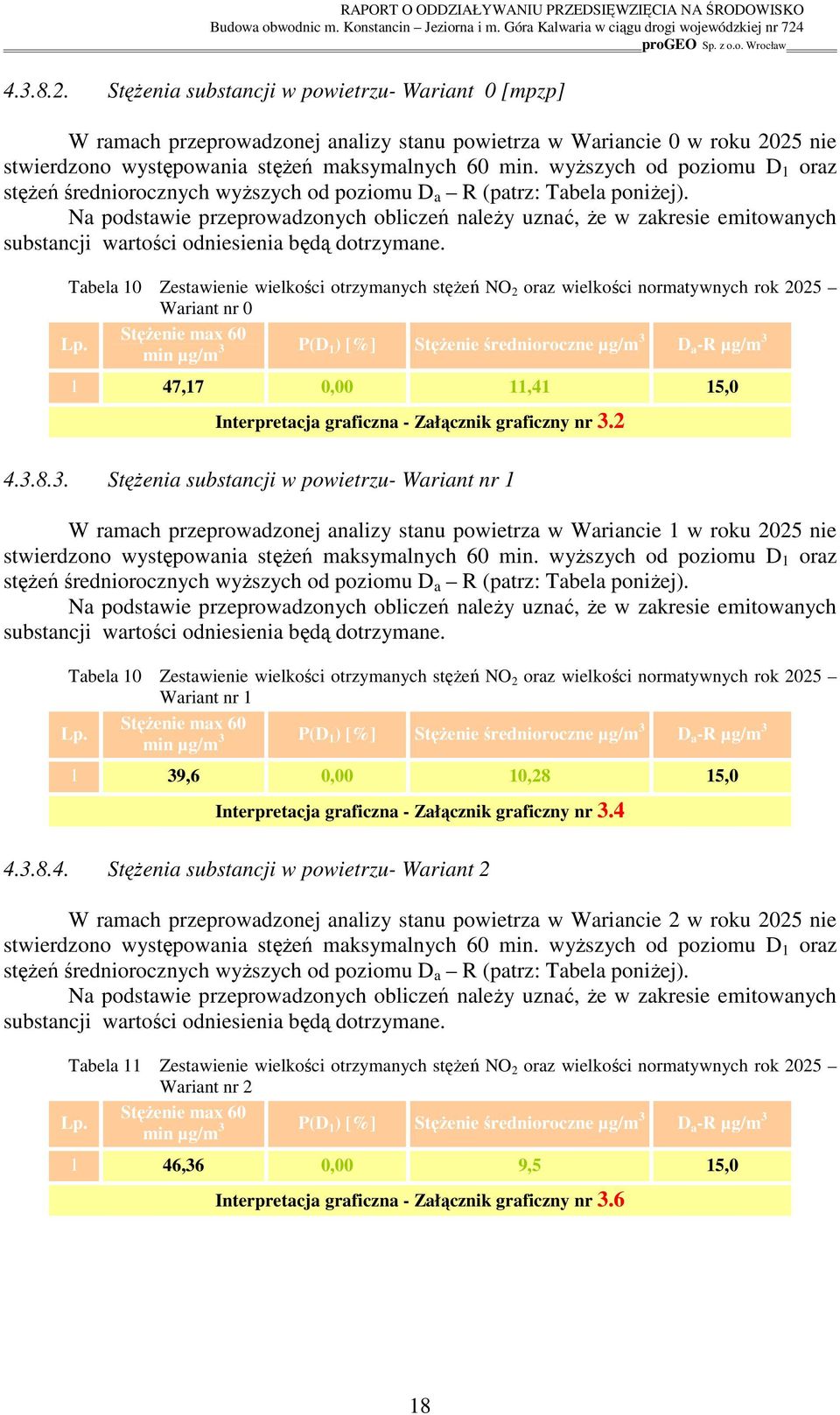 Na podstawie przeprowadzonych obliczeń naleŝy uznać, Ŝe w zakresie emitowanych substancji wartości odniesienia będą dotrzymane.