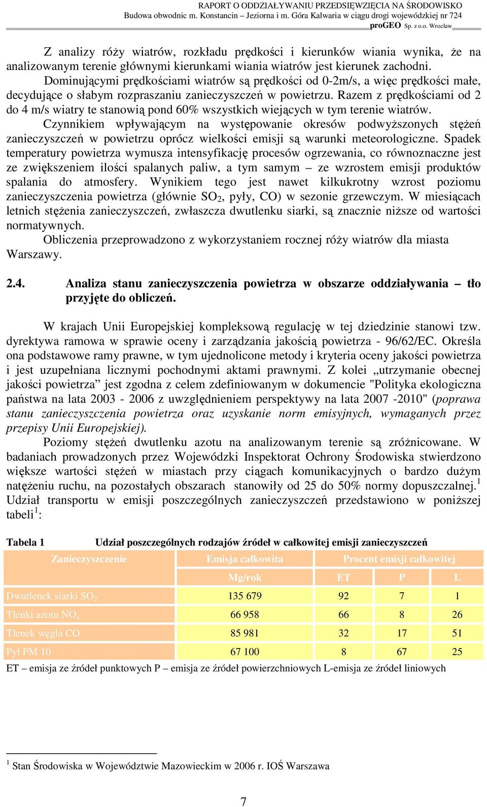 Razem z prędkościami od 2 do 4 m/s wiatry te stanowią pond 60% wszystkich wiejących w tym terenie wiatrów.