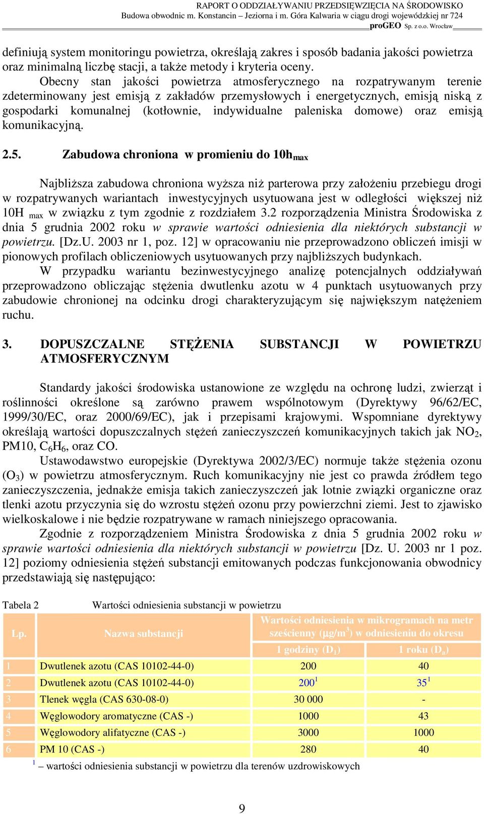 indywidualne paleniska domowe) oraz emisją komunikacyjną. 2.5.