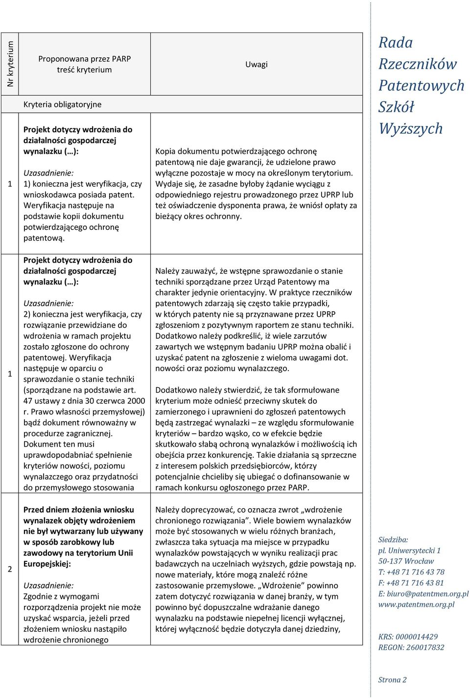 Uwagi Kopia dokumentu potwierdzającego ochronę patentową nie daje gwarancji, że udzielone prawo wyłączne pozostaje w mocy na określonym terytorium.