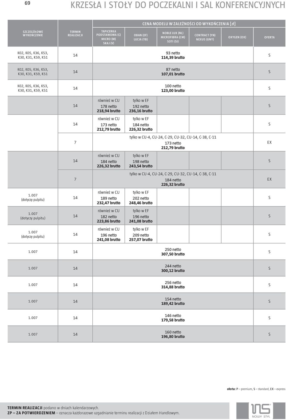 184 netto 6,3 7 tylko w CU-4, CU-4, C-9, CU-3, CU-, C-38, C-11 173 netto,79 EX 184 netto 6,3 198 netto 43,54 7 tylko w CU-4, CU-4, C-9, CU-3, CU-, C-38, C-11 184 netto 6,3 EX 1.