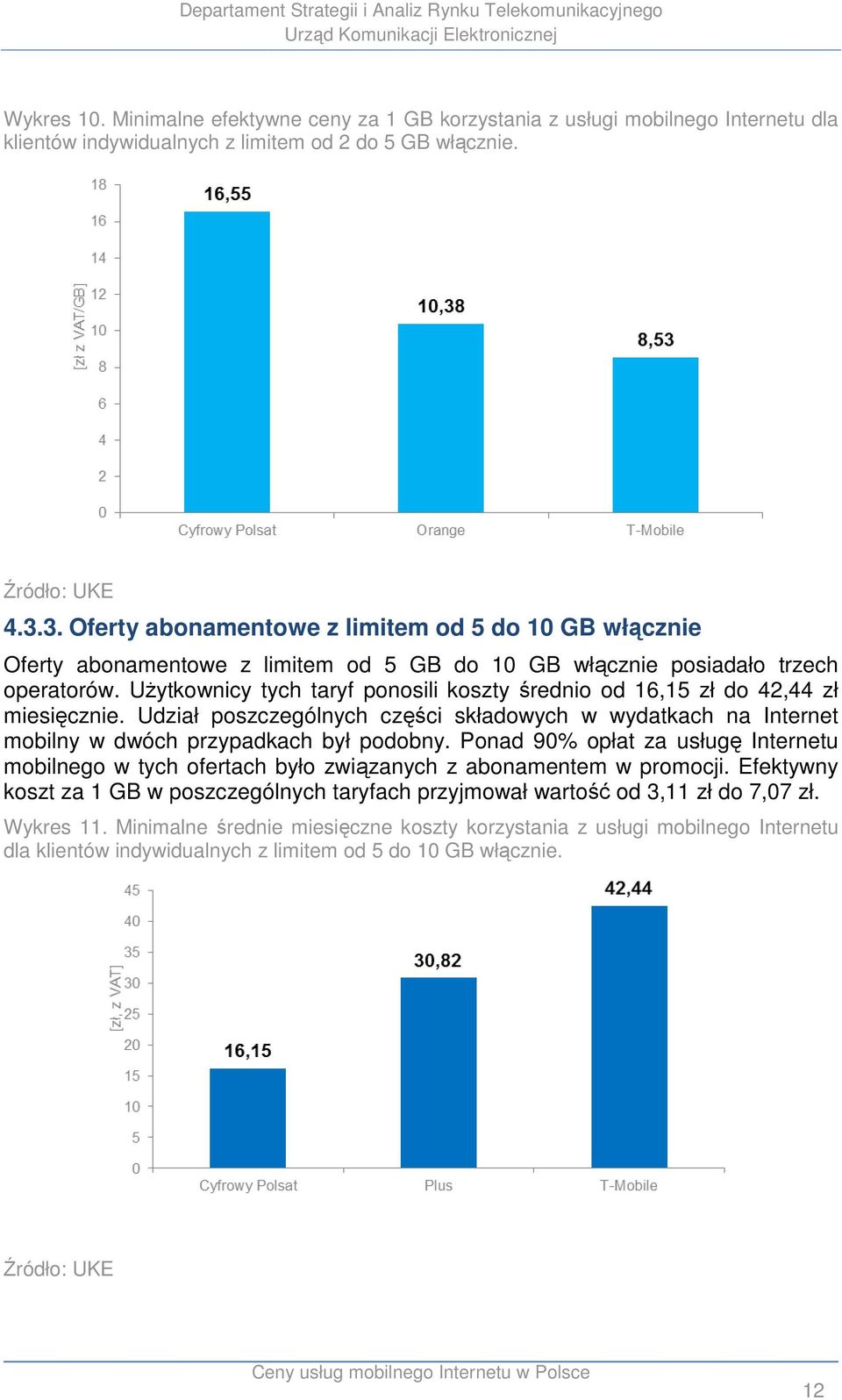 Użytkownicy tych taryf ponosili koszty średnio od 16,15 zł do 42,44 zł miesięcznie. Udział poszczególnych części ci składowych w wydatkach na Internet mobilny w dwóch przypadkach był podobny.