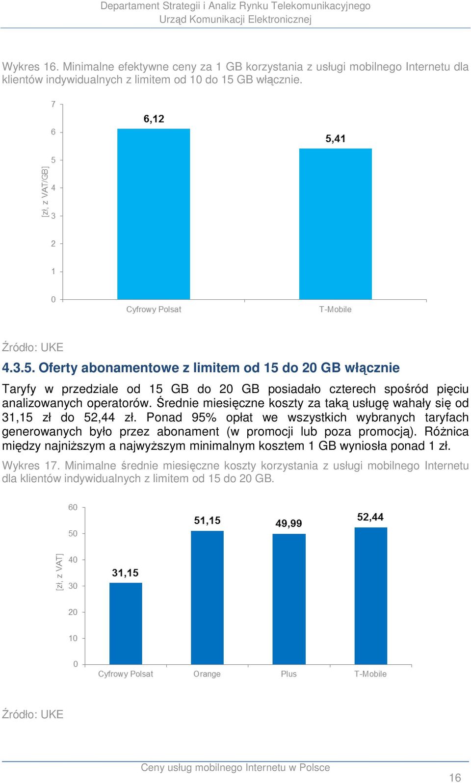 Średnie miesięczne koszty za taką ą usługę wahały się od 31,15 zł do 52,44 zł.