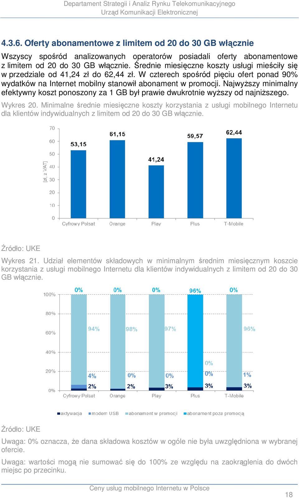 Najwyższy minimalny efektywny koszt ponoszony za 1 GB był prawie dwukrotnie wyższy od najniższego. Wykres 20.