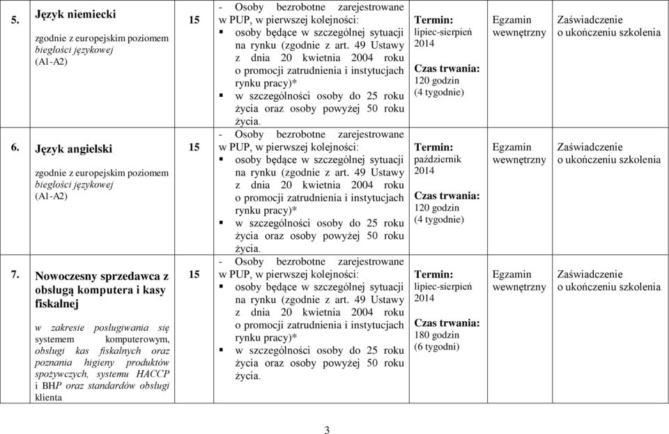 Nowoczesny sprzedawca z obsługą komputera i kasy fiskalnej w zakresie posługiwania się systemem komputerowym, obsługi kas