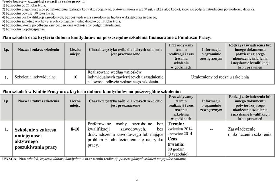 2 albo kobiet, które nie podjęły zatrudnienia po urodzeniu dziecka, 3) bezrobotni powyżej 50 roku życia, 4) bezrobotni bez kwalifikacji zawodowych, bez doświadczenia zawodowego lub bez wykształcenia