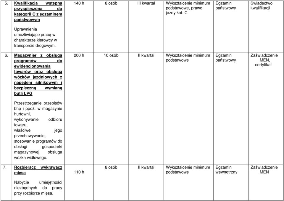Magazynier z obsługą programów do ewidencjonowania towarów oraz obsługą wózków jezdniowych z napędem silnikowym i bezpieczną wymianą butli LPG 200 h 10 osób II kwartał Wykształcenie minimum,