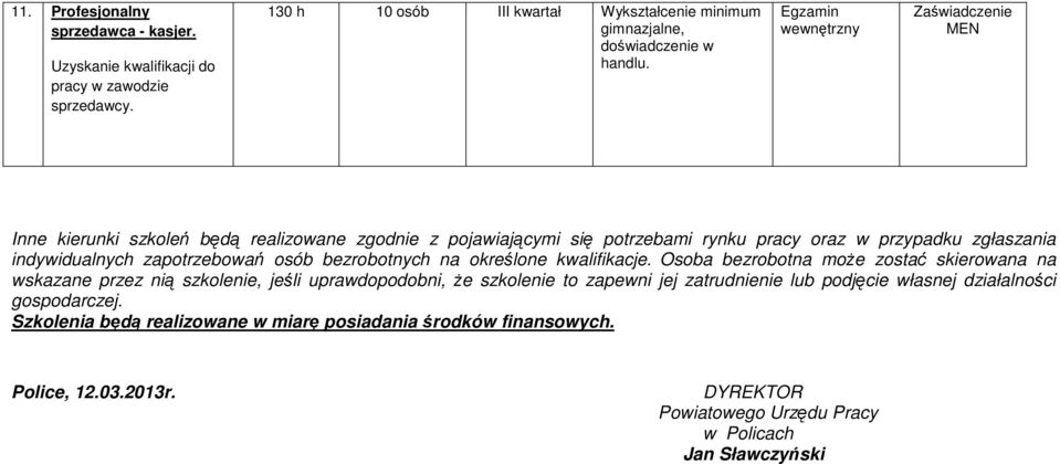 Inne kierunki szkoleń będą realizowane zgodnie z pojawiającymi się potrzebami rynku pracy oraz w przypadku zgłaszania indywidualnych zapotrzebowań osób bezrobotnych na