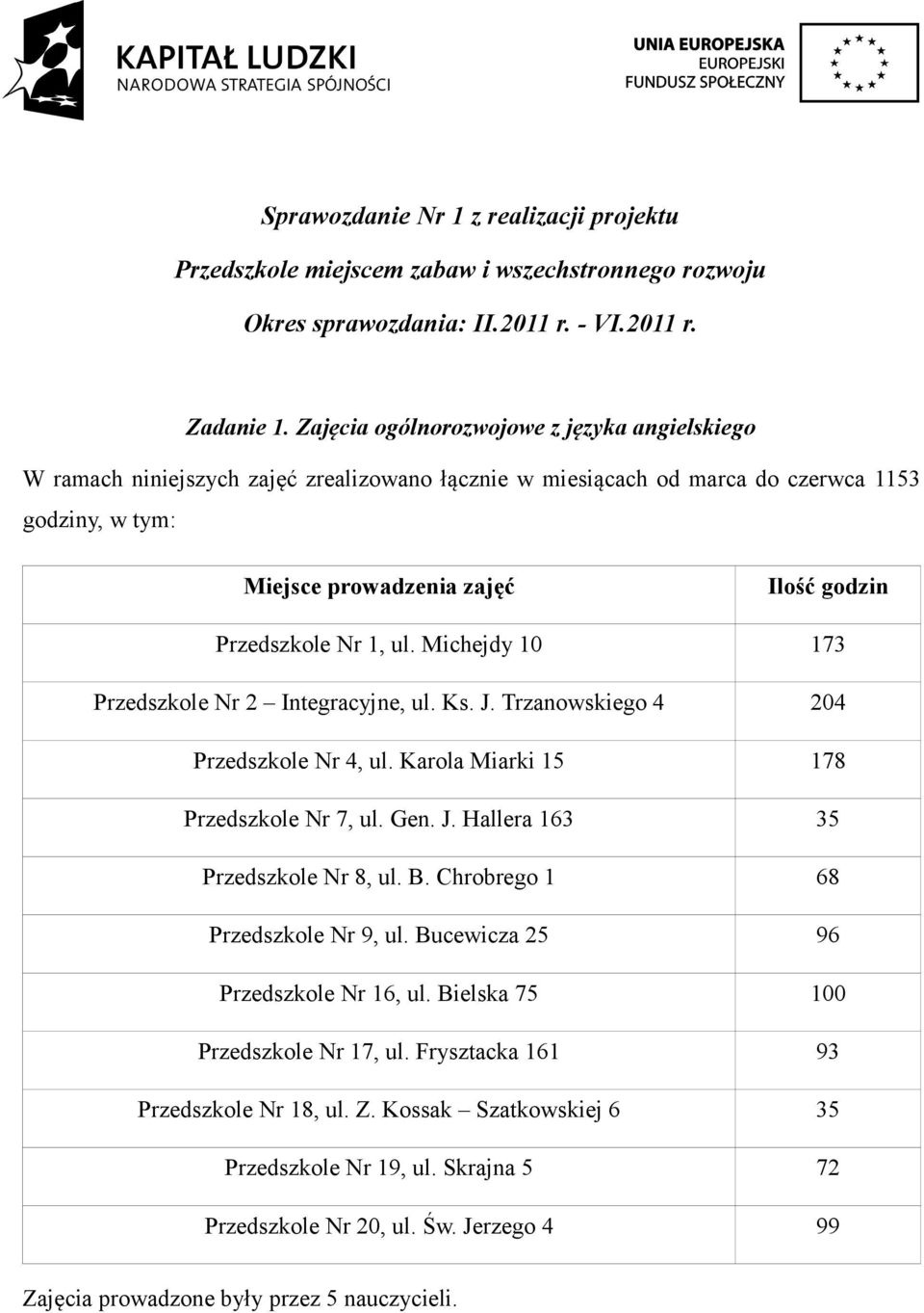 Michejdy 10 173 Przedszkole Nr 2 Integracyjne, ul. Ks. J. Trzanowskiego 4 204 Przedszkole Nr 4, ul. Karola Miarki 15 178 Przedszkole Nr 7, ul. Gen. J. Hallera 163 35 Przedszkole Nr 8, ul. B.