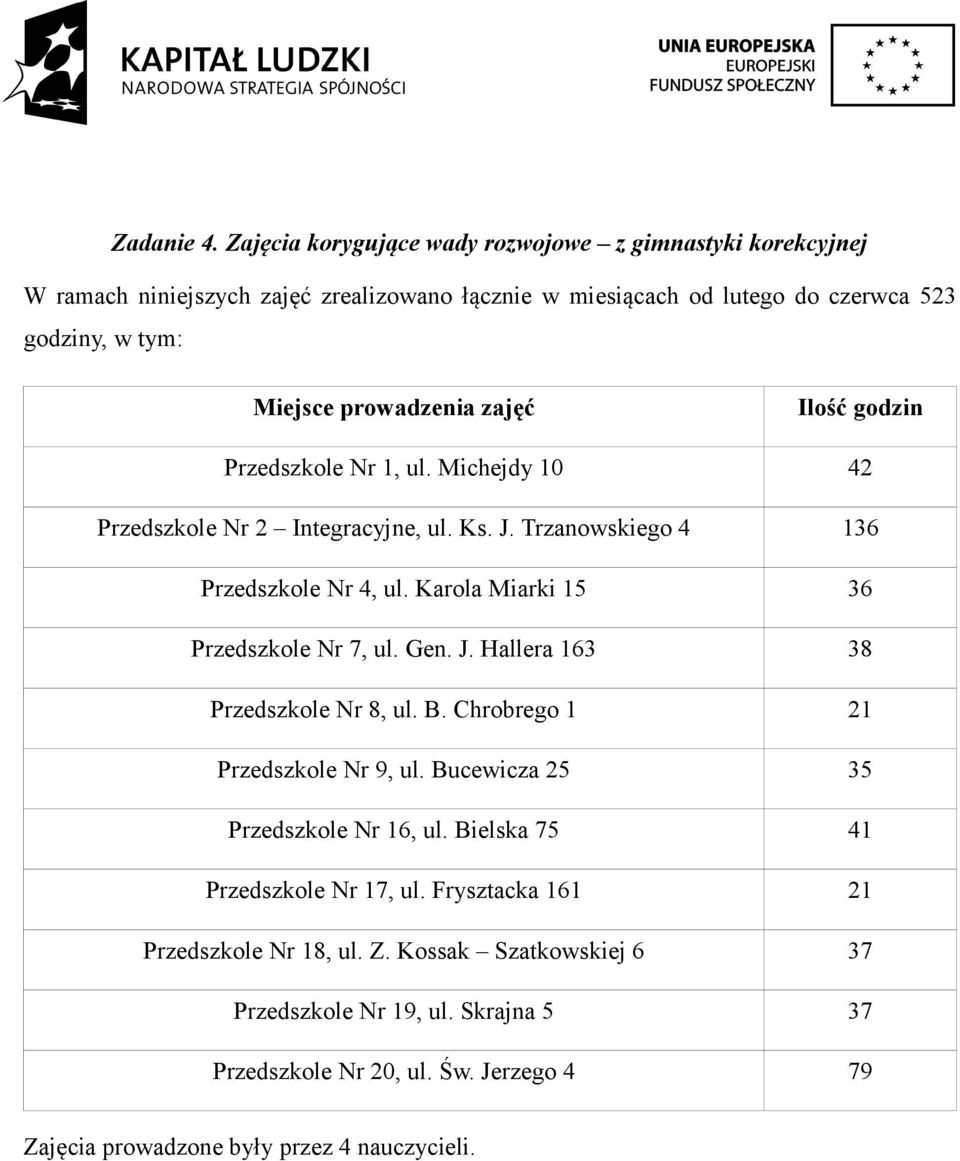 Michejdy 10 42 Przedszkole Nr 2 Integracyjne, ul. Ks. J. Trzanowskiego 4 136 Przedszkole Nr 4, ul. Karola Miarki 15 36 Przedszkole Nr 7, ul. Gen. J. Hallera 163 38 Przedszkole Nr 8, ul.