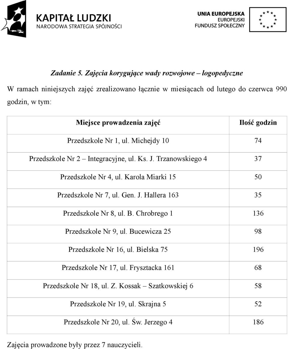 Michejdy 10 74 Przedszkole Nr 2 Integracyjne, ul. Ks. J. Trzanowskiego 4 37 Przedszkole Nr 4, ul. Karola Miarki 15 50 Przedszkole Nr 7, ul. Gen. J. Hallera 163 35 Przedszkole Nr 8, ul.