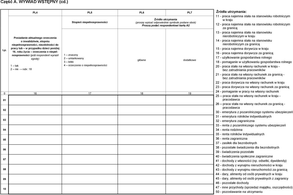 18 Stopień niepełnosprawności 1 znaczny 2 umiarkowany 3 lekki 4 orzeczenie o niepełnosprawności Źródło utrzymania (proszę wpisać odpowiednie symbole podane obok) Proszę podać respondentowi kartę A2 0