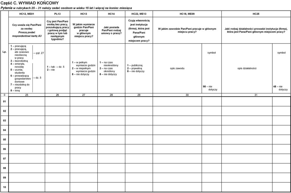 podać respondentowi kartę A3 Czy jest Pan/Pani osobą bez pracy, poszukującą pracy i gotową podjąć pracę w tym lub następnym tygodniu? W jakim wymiarze godzin Pan/Pani pracuje w głównym miejscu pracy?