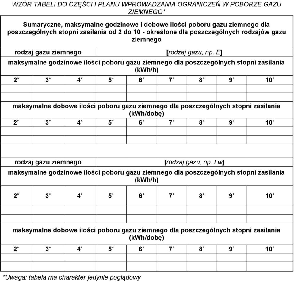 E] maksymalne godzinowe ilości poboru gazu ziemnego dla poszczególnych stopni zasilania (kwh/h) maksymalne dobowe ilości poboru gazu ziemnego dla poszczególnych stopni zasilania (kwh/dobę)