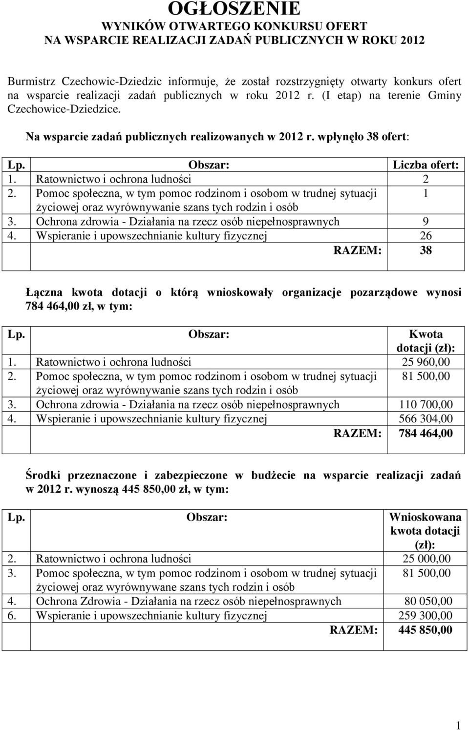 Ratownictwo i ochrona ludności 2 2. Pomoc społeczna, w tym pomoc rodzinom i osobom w trudnej sytuacji 1 życiowej oraz wyrównywanie szans tych rodzin i osób 3.