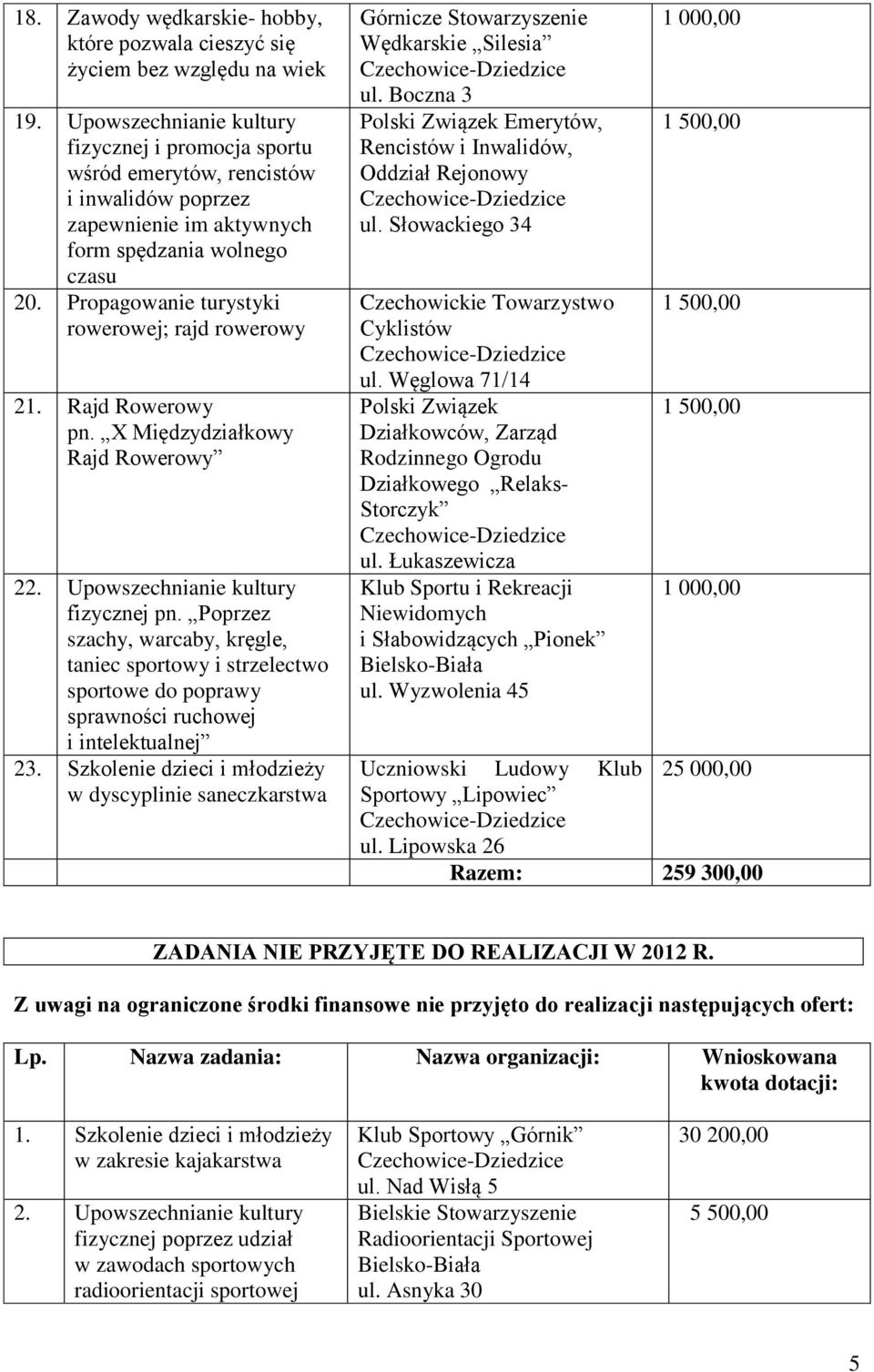 Propagowanie turystyki rowerowej; rajd rowerowy 21. Rajd Rowerowy pn. X Międzydziałkowy Rajd Rowerowy 22. Upowszechnianie kultury fizycznej pn.