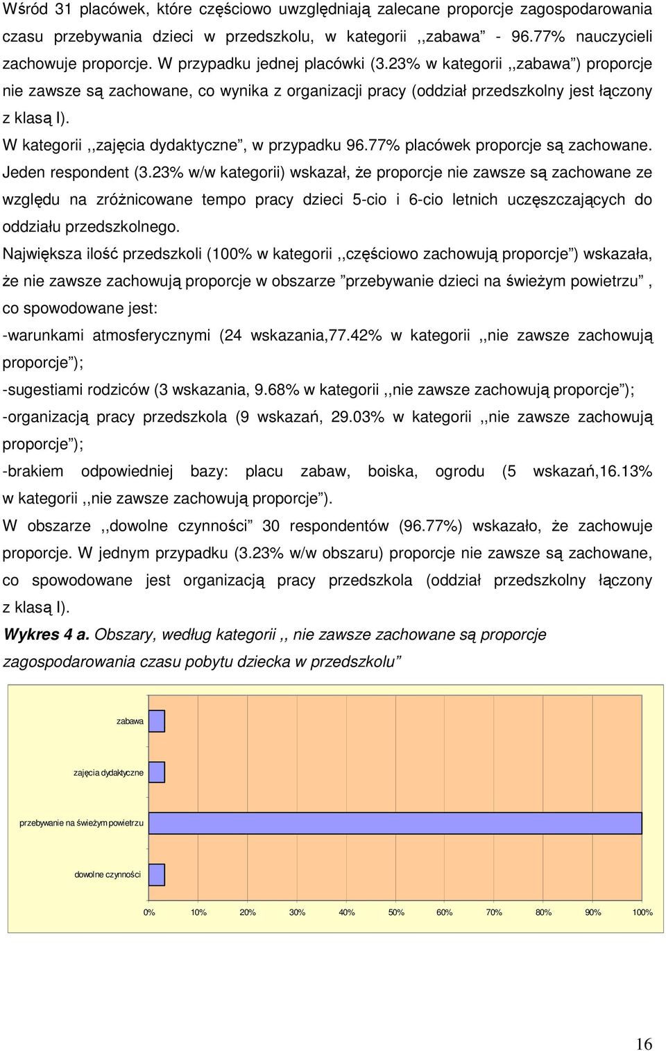 W kategorii,,zajęcia dydaktyczne, w przypadku 96.77 placówek proporcje są zachowane. Jeden respondent (3.