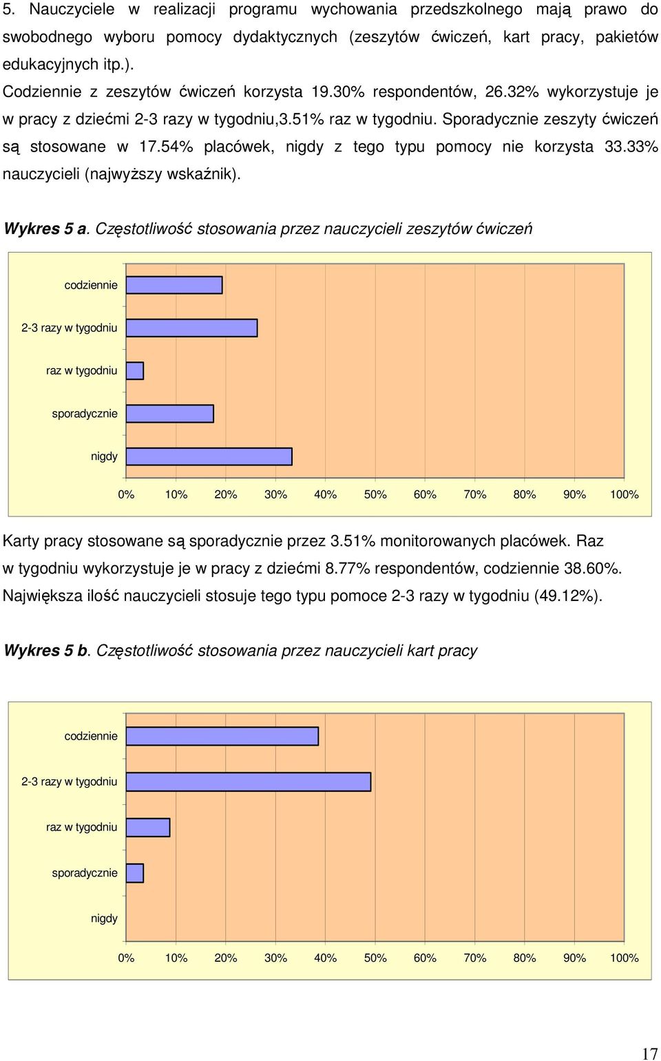 54 placówek, nigdy z tego typu pomocy nie korzysta 33.33 nauczycieli (najwyższy wskaźnik). Wykres 5 a.