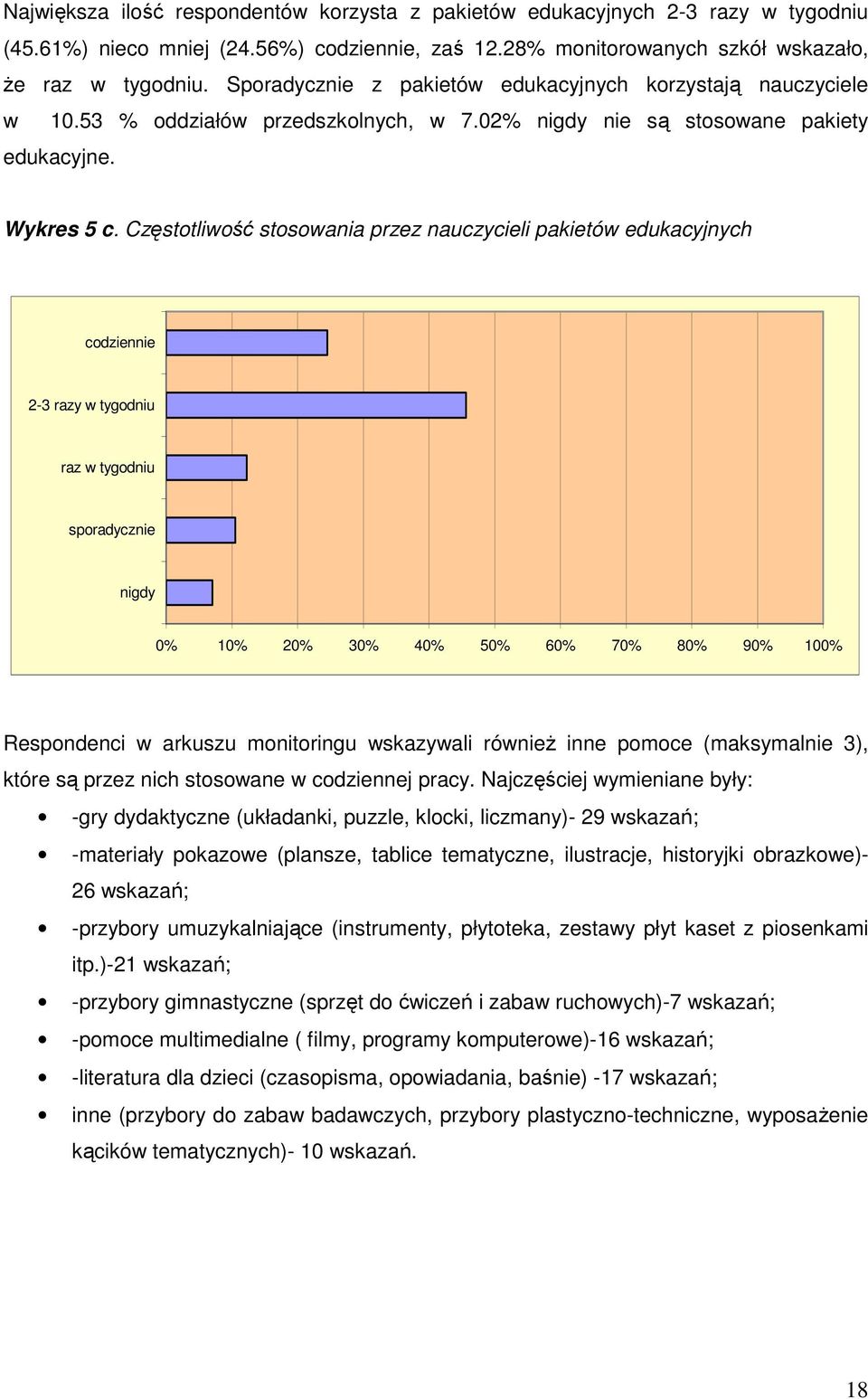 Częstotliwość stosowania przez nauczycieli pakietów edukacyjnych codziennie 2-3 razy w tygodniu raz w tygodniu sporadycznie nigdy 0 10 20 30 40 50 60 70 80 90 100 Respondenci w arkuszu monitoringu