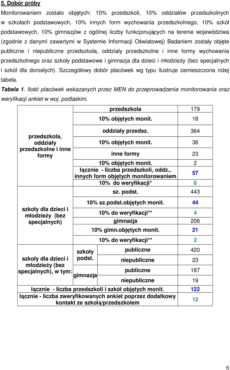 i inne formy wychowania przedszkolnego oraz szkoły podstawowe i gimnazja dla dzieci i młodzieży (bez specjalnych i szkół dla dorosłych).