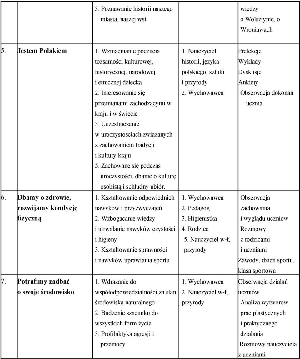 Zachowane się podczas uroczystości, dbanie o kulturę osobistą i schludny ubiór. 6. Dbamy o zdrowie, 1. Kształtowanie odpowiednich rozwijamy kondycję nawyków i przyzwyczajeń fizyczną 2.