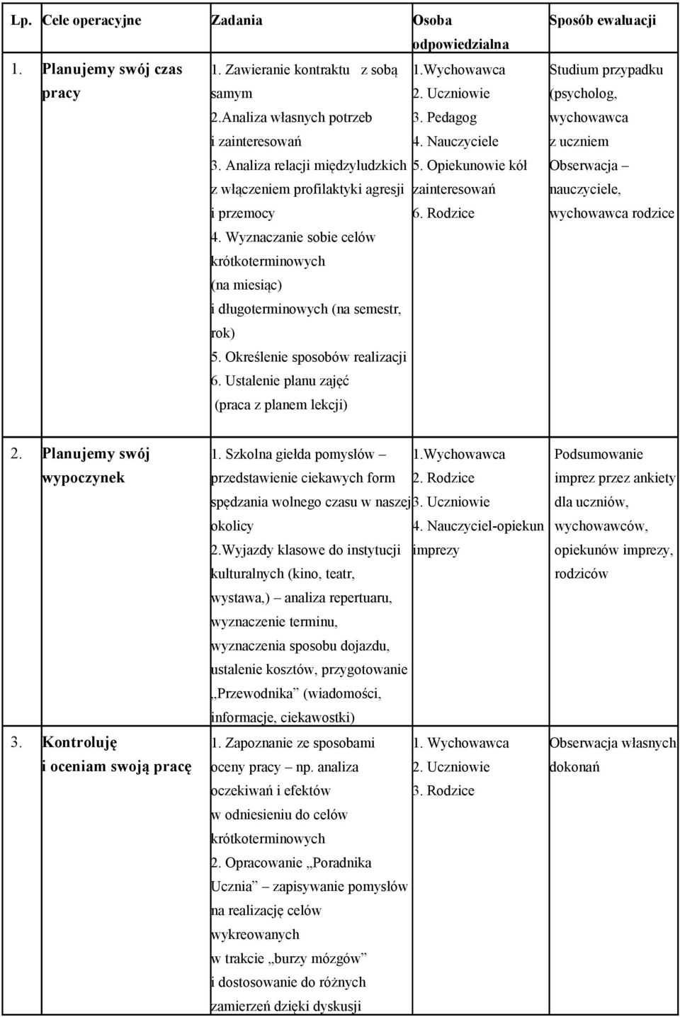 Wyznaczanie sobie celów krótkoterminowych (na miesiąc) i długoterminowych (na semestr, rok) 5. Określenie sposobów realizacji 6.