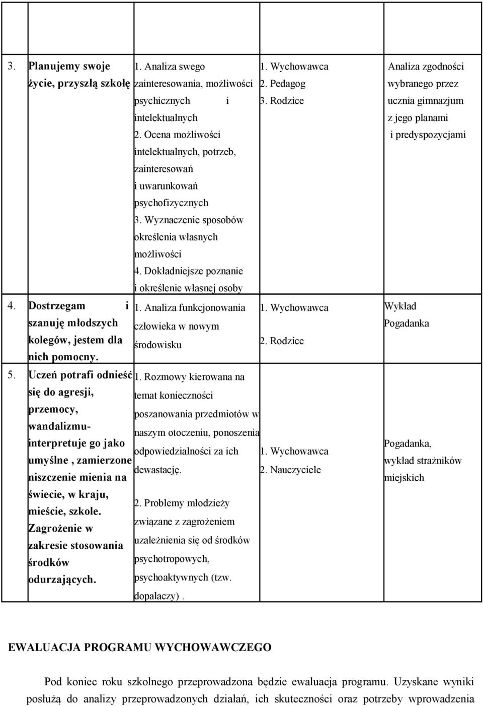 Dostrzegam i 1. Analiza funkcjonowania szanuję młodszych człowieka w nowym kolegów, jestem dla środowisku 2. Rodzice nich pomocny. 5. Uczeń potrafi odnieść 1.