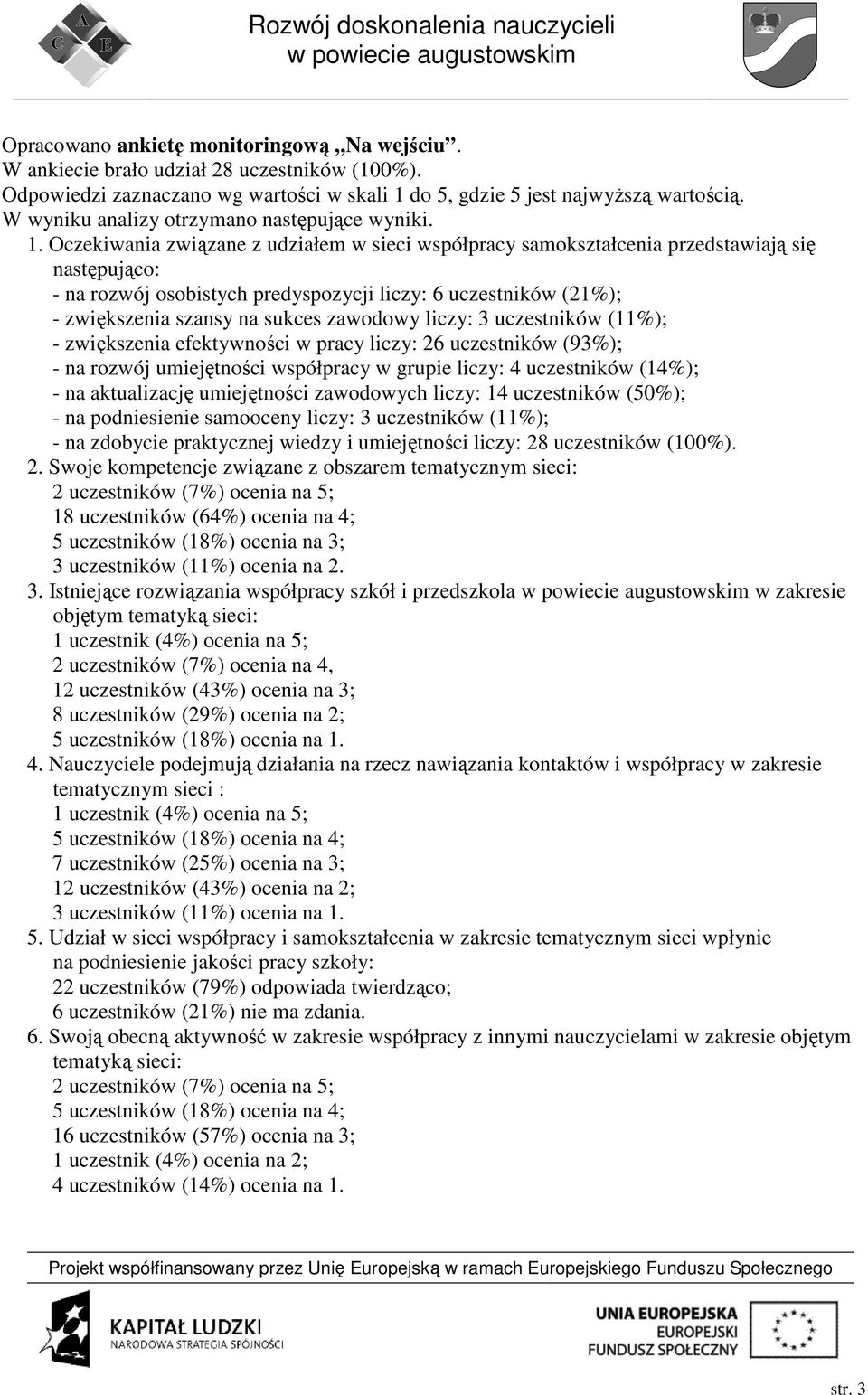 Oczekiwania związane z udziałem w sieci współpracy samokształcenia przedstawiają się następująco: - na rozwój osobistych predyspozycji liczy: 6 uczestników (21%); - zwiększenia szansy na sukces