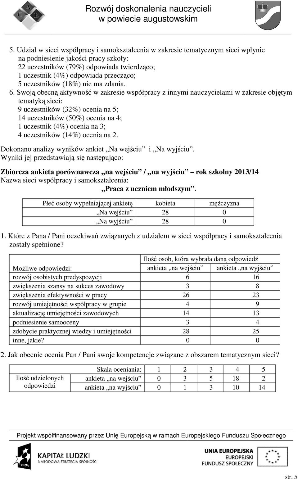 Swoją obecną aktywność w zakresie współpracy z innymi nauczycielami w zakresie objętym tematyką sieci: 9 uczestników (32%) ocenia na 5; 14 uczestników (50%) ocenia na 4; 1 uczestnik (4%) ocenia na 3;