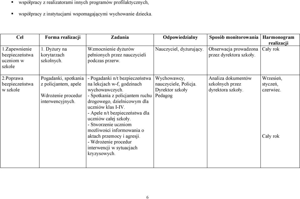 Wzmocnienie dyżurów pełnionych przez nauczycieli podczas przerw. Nauczyciel, dyżurujący. Obserwacja prowadzona 2.