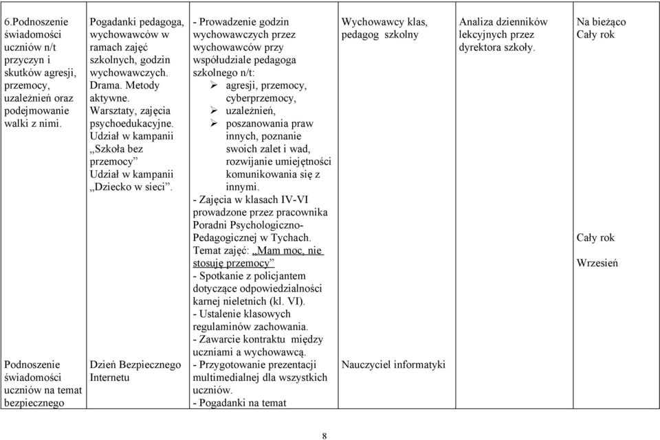 Udział w kampanii Szkoła bez przemocy Udział w kampanii Dziecko w sieci.