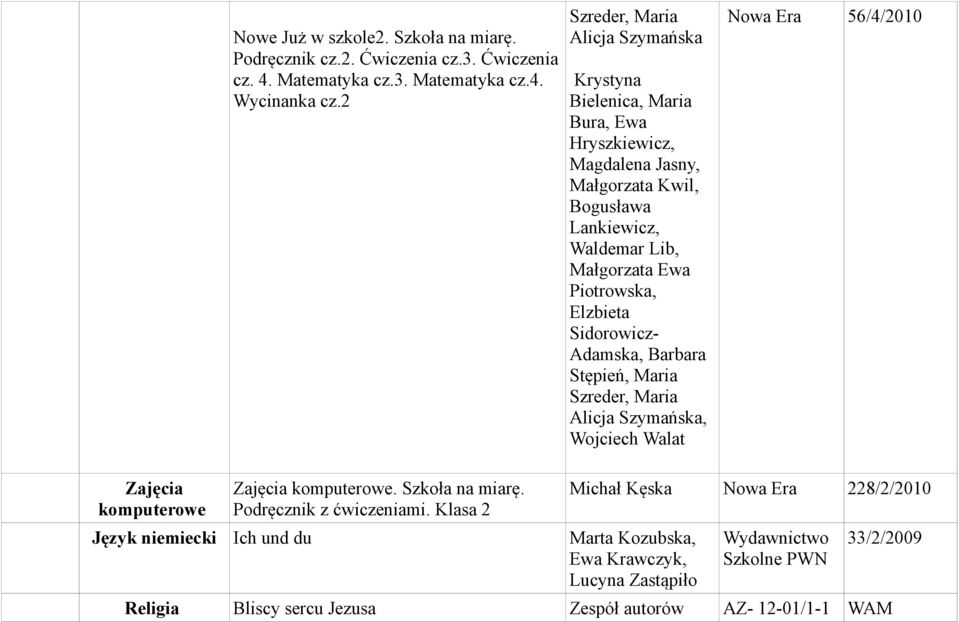 Piotrowska, Elzbieta Sidorowicz- Adamska, Barbara Stępień, Maria Szreder, Maria Alicja Szymańska, Wojciech Walat Nowa Era 56/4/2010 Zajęcia komputerowe Zajęcia