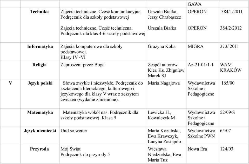 Zbigniew Marek SJ V Język polski Słowa zwykłe i niezwykłe. Podręcznik do kształcenia literackiego, kulturowego i językowego dla klasy V wraz z zeszytem ćwiczeń (wydanie zmienione).