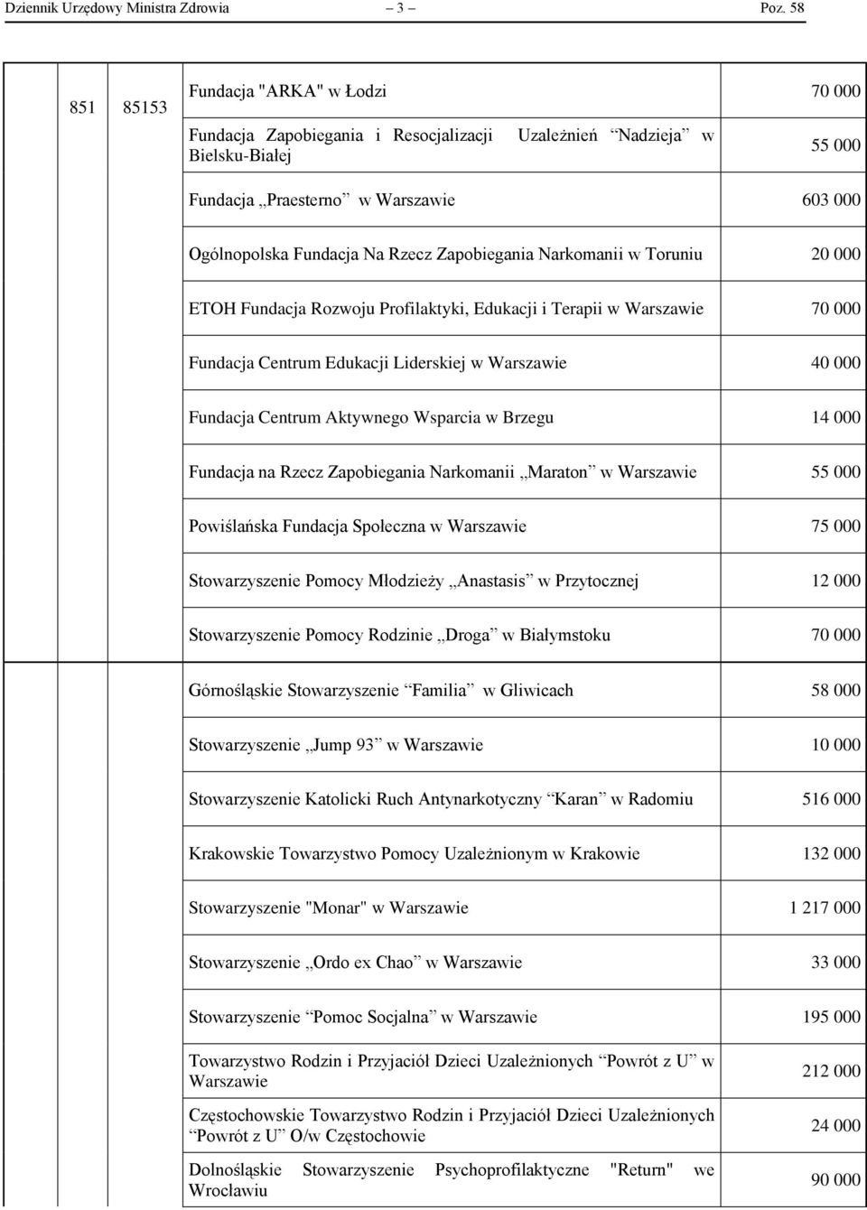 Zapobiegania Narkomanii w Toruniu 20 000 ETOH Fundacja Rozwoju Profilaktyki, Edukacji i Terapii w Warszawie 70 000 Fundacja Centrum Edukacji Liderskiej w Warszawie 40 000 Fundacja Centrum Aktywnego